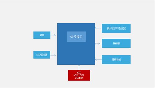 石英振蕩器YSO110TR如何優(yōu)化導(dǎo)航軟件信號(hào)接收技術(shù)模塊