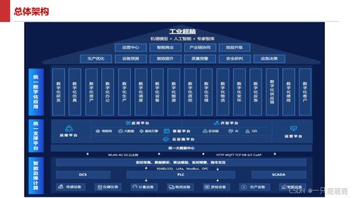 智能制造智慧工廠建設(shè)方案文件下載與軟件信息技術(shù)服務(wù)詳解